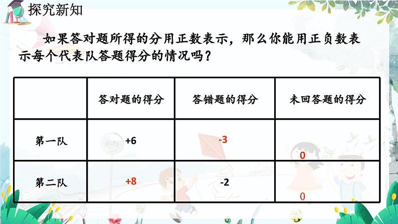 北师数学七年级上册 2.1 有理数 【PPT课件】05