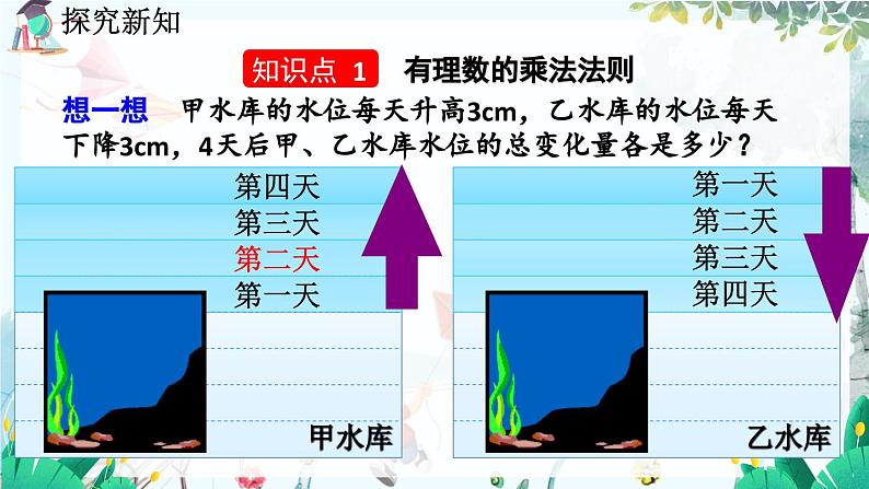 北师数学七年级上册 2.7 有理数的乘法 【PPT课件】04