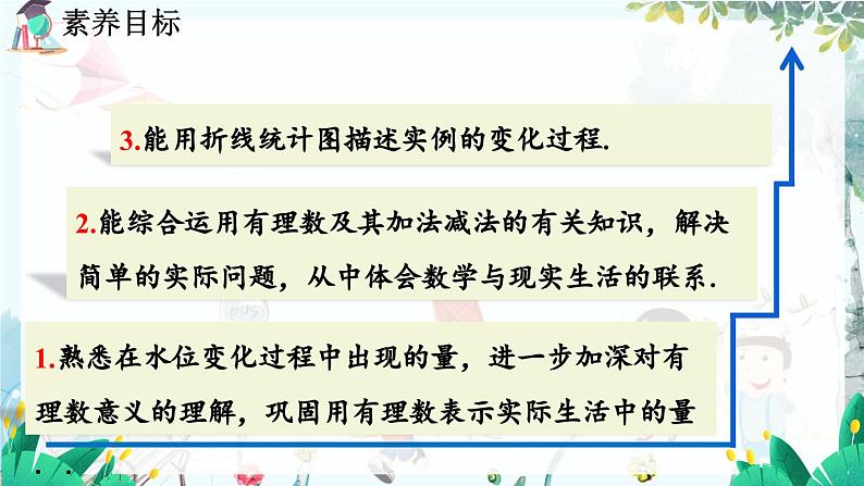 北师数学七年级上册 2.6 有理数的加减混合运算 【PPT课件】04