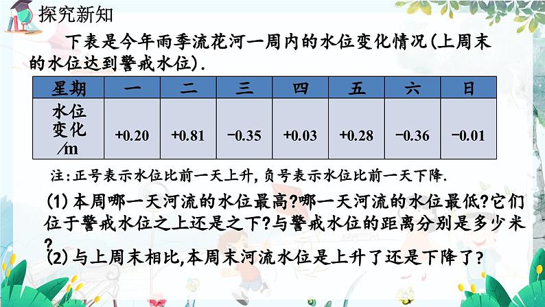 北师数学七年级上册 2.6 有理数的加减混合运算 【PPT课件】06