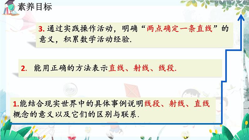 北师数学七年级上册 4.1.1 线段、射线、直线 【PPT课件】03