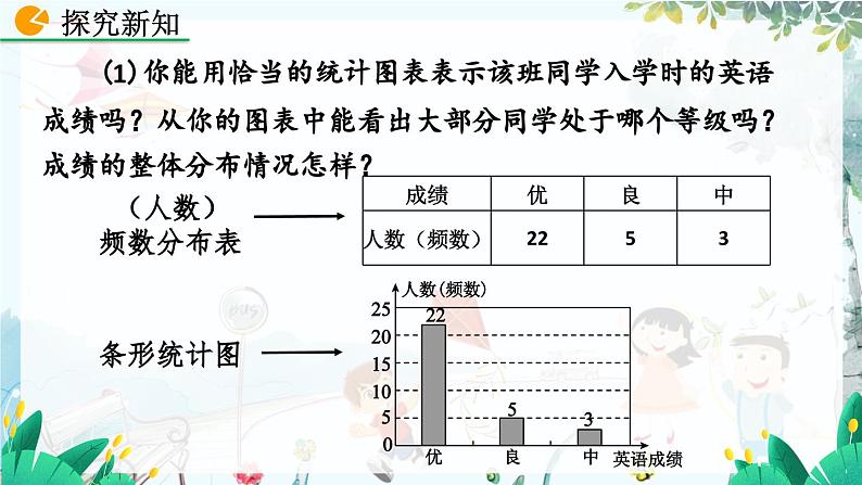 北师数学七年级上册 6.3.1 数据的表示（第2课时） 【PPT课件】05