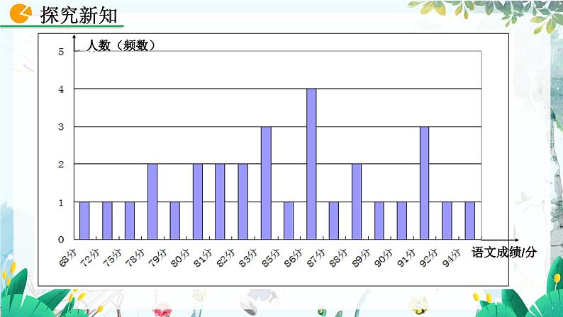 北师数学七年级上册 6.3.1 数据的表示（第2课时） 【PPT课件】07