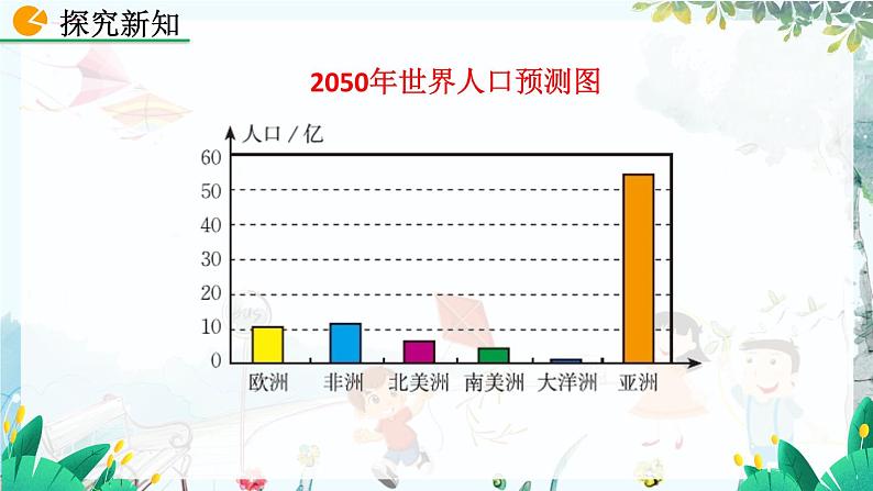 北师大数学七年级上册 6.3.2   统计图的选择（第1课时） 【PPT课件】第7页