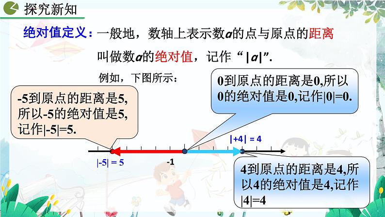 人教版数学七年级上册 1.2.1.4 绝对值（第1课时） PPT课件+教案+习题+说课稿06