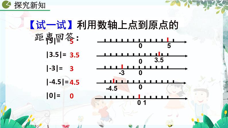 人教版数学七年级上册 1.2.1.4 绝对值（第1课时） PPT课件+教案+习题+说课稿07