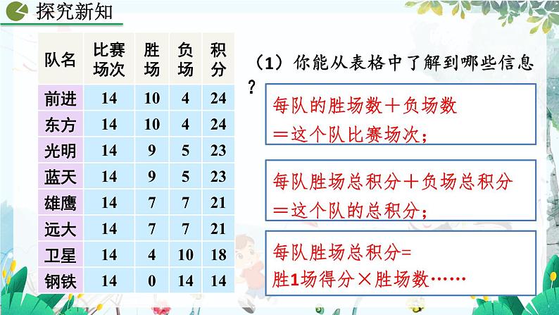 5.3 实际问题与一元一次方程（第3课时）第5页