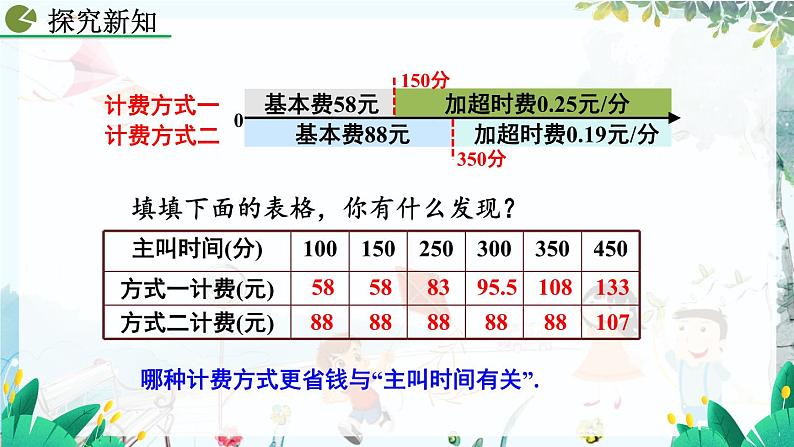 人教版数学七年级上册 5.3 实际问题与一元一次方程（第4课时） PPT课件+教案+习题06