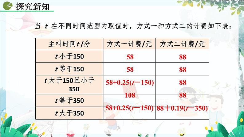 人教版数学七年级上册 5.3 实际问题与一元一次方程（第4课时） PPT课件+教案+习题08