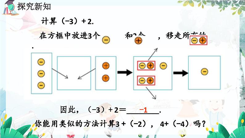 北师数学七年级上册 2.4 有理数的加法 【PPT课件】06