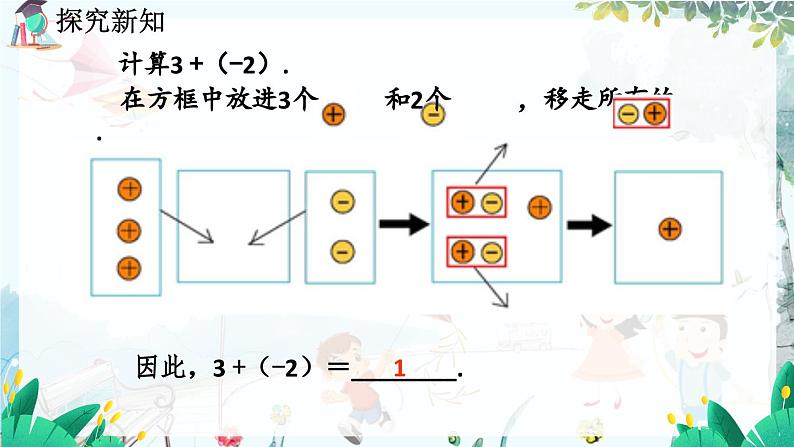 北师数学七年级上册 2.4 有理数的加法 【PPT课件】07