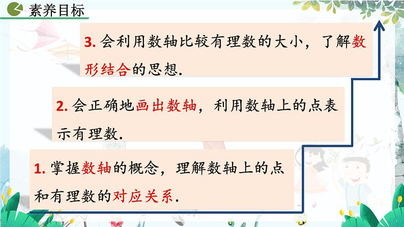 人教版数学七年级上册 1.2.1.2 数轴 PPT课件+教案+习题+说课稿04