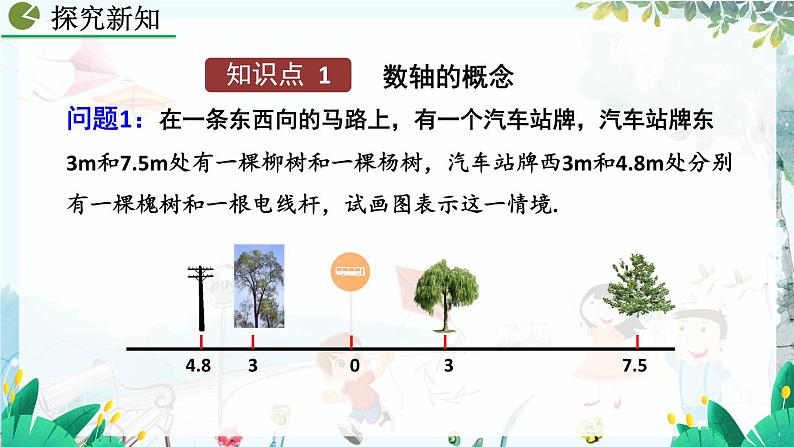 人教版数学七年级上册 1.2.1.2 数轴 PPT课件+教案+习题+说课稿05