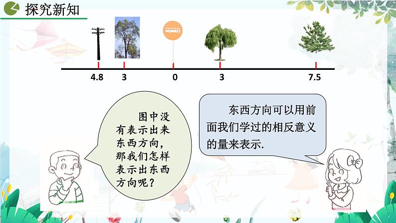 人教版数学七年级上册 1.2.1.2 数轴 PPT课件+教案+习题+说课稿06