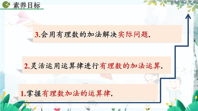 人教版数学七年级上册 2.1.1 有理数的加法（第2课时） PPT课件+教案+习题03