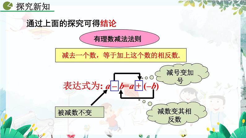 2.1.2 有理数的减法（第1课时）第6页