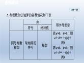 2.1 有理数的加法与减法 课件-2024-2025学年-青岛版（2024）数学七年级上册