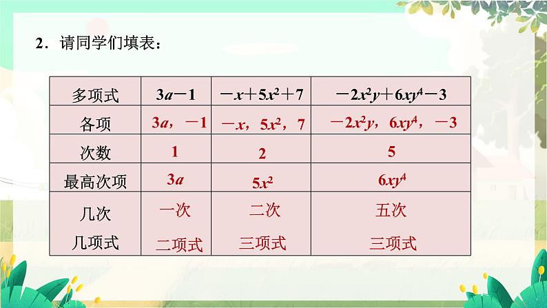 人教版数学七年级上册 第4章  4.1   第2课时　多项式 PPT课件08