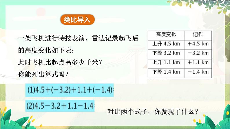 人教版数学七年级上册 第2章  2.1.2   第2课时　有理数的加减混合运算 PPT课件04