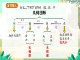人教版数学七年级上册 第6章  6.2.1   直线、射线、线段 PPT课件