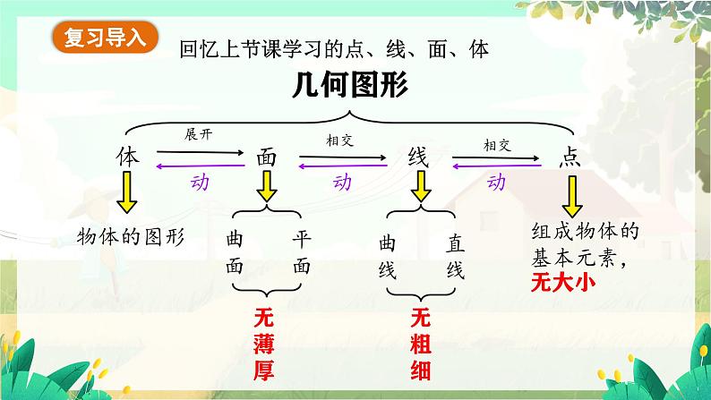 人教版数学七年级上册 第6章  6.2.1   直线、射线、线段 PPT课件05