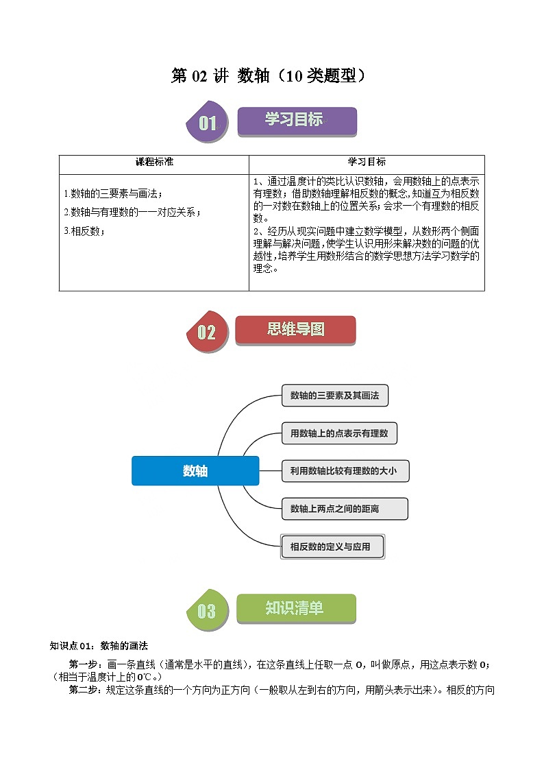 第02讲 数轴（10类题型）-【学与练】2023-2024学年七年级数学上册同步学与练（浙教版）01