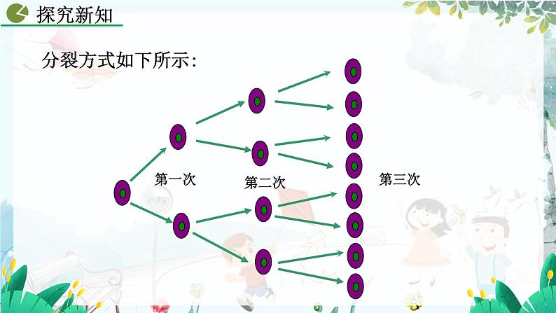 人教版数学七年级上册 2.3.1 有理数的乘方（第1课时） PPT课件+教案+习题05