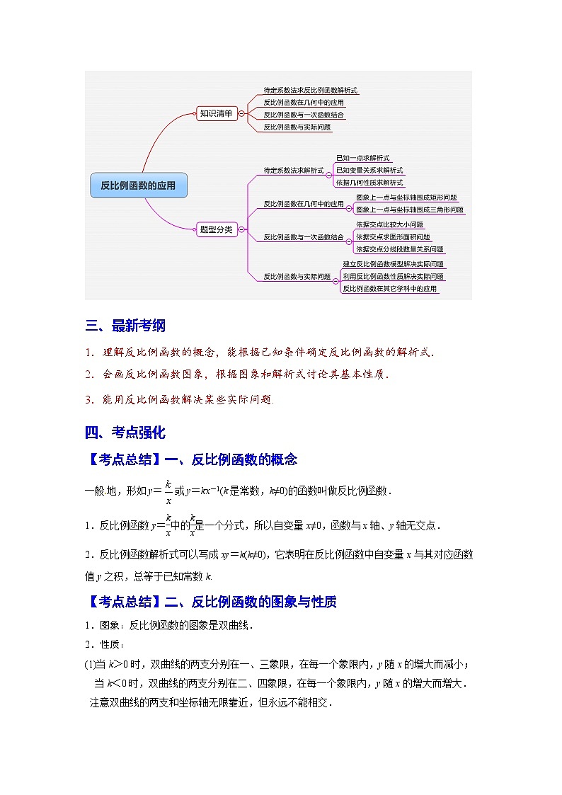 初中数学中考复习专题满分秘籍讲义练习反比例函数的综合突破第2页