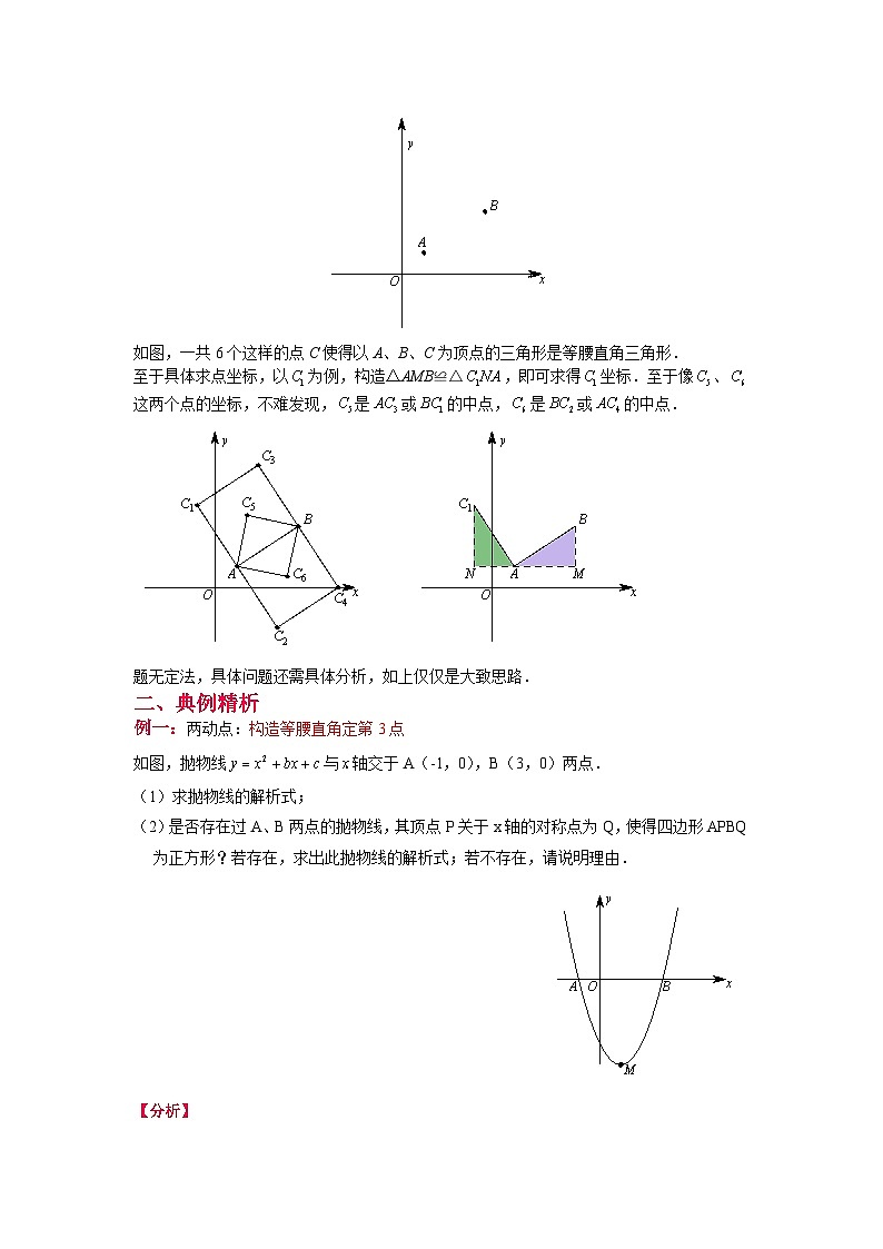 初中数学中考复习专题满分秘籍讲义练习几何模型正方形的存在性问题第2页