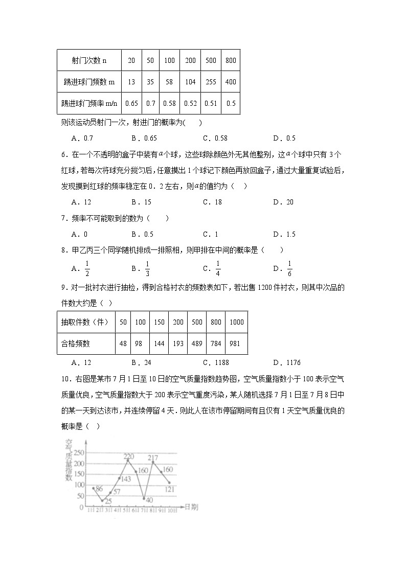 25.3用频率估计概率同步练习  人教版数学九年级上册第2页