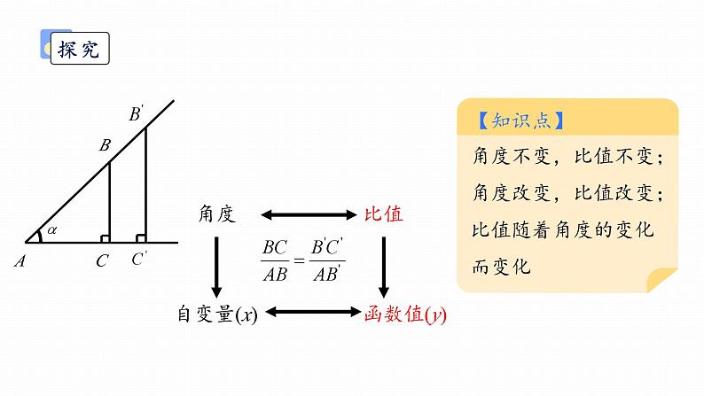 浙教版初中数学九年级下册第一章解直角三角形1.1.1锐角三角函数（课件）06