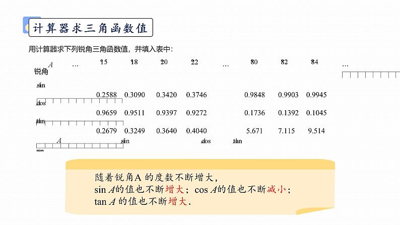 浙教版初中数学九年级下册第一章解直角三角形1.2锐角三角函数的计算（课件）06