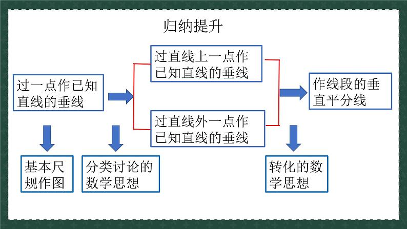 2.4.2线段的垂直平分线（同步课件）2024—2025学年青岛版数学8年级上册08