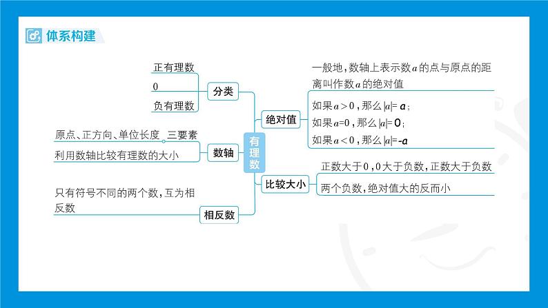 人教版（2024）数学七年级上册第一章　有 理 数练习课件03