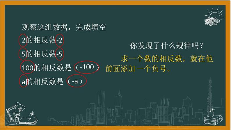 湘教版七年级上册1相反数课件+教案06