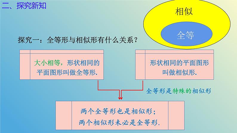 1.1相似多边形（同步课件）-2024-2025学年九年级数学上册教材配套教学课件+同步练习（青岛版）04