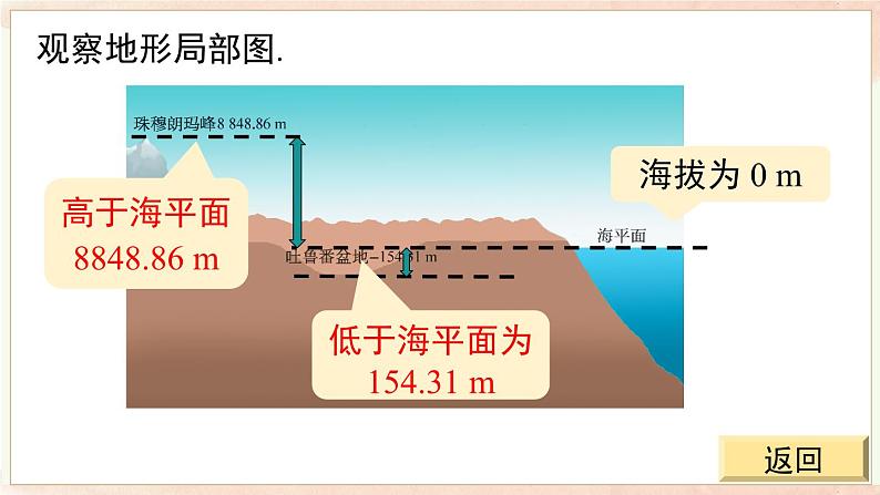 1.1 第1课时 正数和负数  课件 2024-2025-沪科版（2024）数学七年级上册07