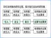 1.1 认识负数  课件 2024-2025-湘教版（2024）数学七年级上册