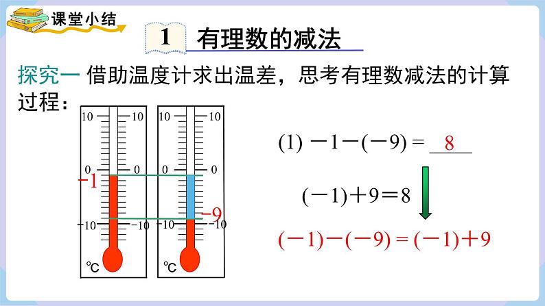 1.4.2  有理数的减法  课件 2024-2025-湘教版（2024）数学七年级上册04