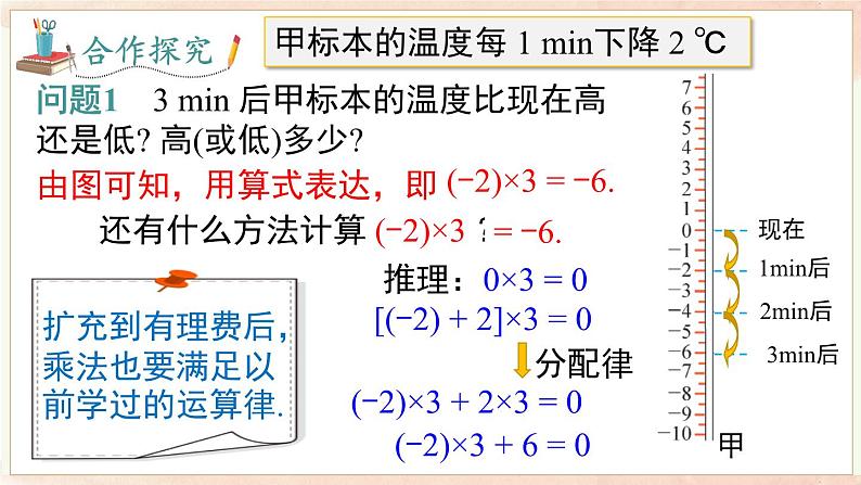 1.5.1 第1课时 有理数的乘法  课件 2024-2025-沪科版（2024）数学七年级上册05