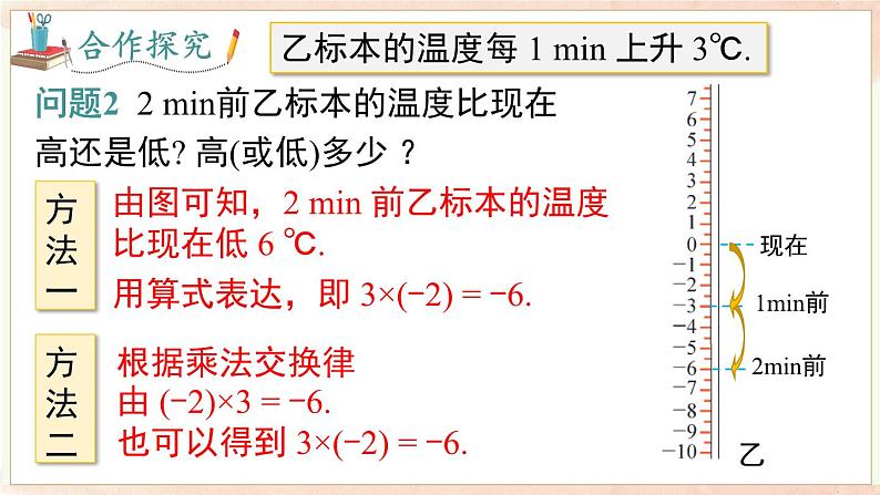 1.5.1 第1课时 有理数的乘法  课件 2024-2025-沪科版（2024）数学七年级上册06