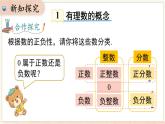 1.1 第2课时 有理数的分类  课件 2024-2025-沪科版（2024）数学七年级上册