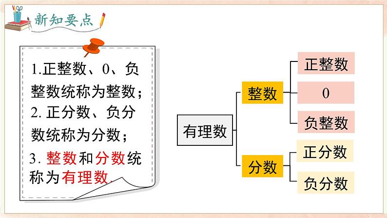 1.1 第2课时 有理数的分类  课件 2024-2025-沪科版（2024）数学七年级上册05