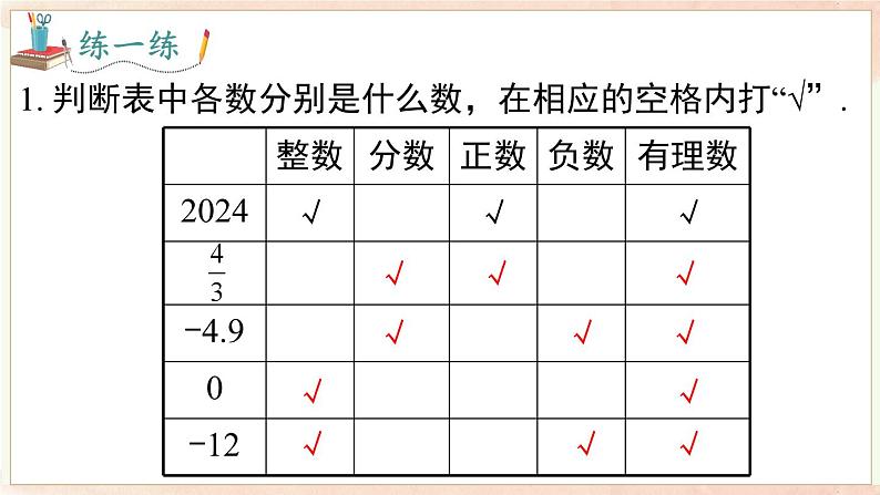 1.1 第2课时 有理数的分类  课件 2024-2025-沪科版（2024）数学七年级上册07