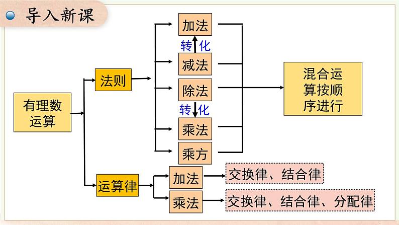 第1章 有理数 小结与复习  课件 2024-2025-沪科版（2024）数学七年级上册03