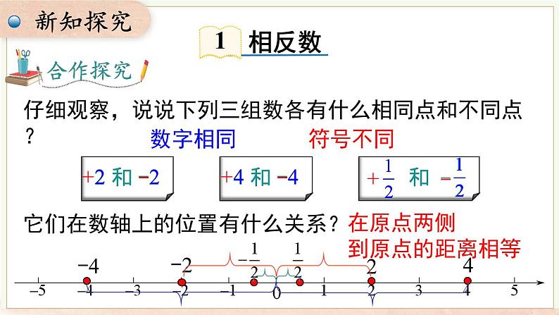 1.2 第2课时 相反数  课件 2024-2025-沪科版（2024）数学七年级上册第4页