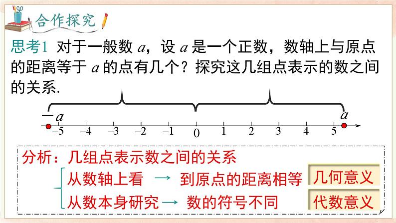 1.2 第2课时 相反数  课件 2024-2025-沪科版（2024）数学七年级上册第5页