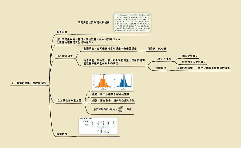 【思维导图】 初中数学知识点梳理 人教版 七年级下册  第10章  数据的收集、整理与描述 思维导图01