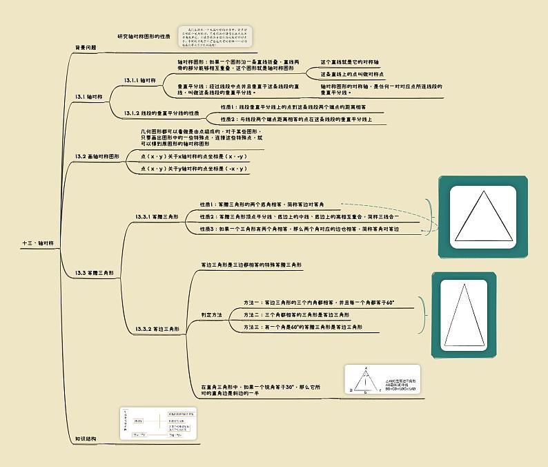 【思维导图】 初中数学知识点梳理 人教版 八年级上册  第13章 轴对称 思维导图01