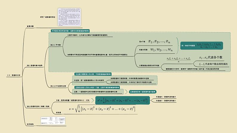 【思维导图】 初中数学知识点梳理 人教版 八年级下册  第20章 数据的分析 思维导图第1页